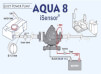 Turystyczna pompa ciśnieniowa do wody Aqua 8  10L/Min Fiamma