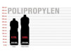 Sportowy bidon na napoje Pulsar Therm frost 0,65L SIGG