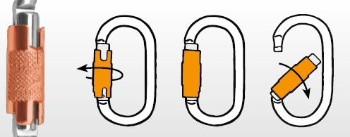 jak działa zamek twist lock w karabinkach stalowych