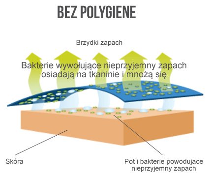 bez polygiene