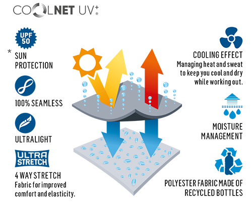 buff coolnet uv+