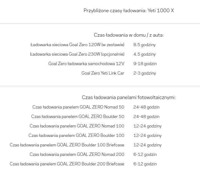 yeti 1000 x czas ładowania