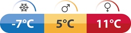 robens icefall pro 300 zakres temperatur