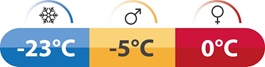 robens icefall pro 900 zakres temperatur