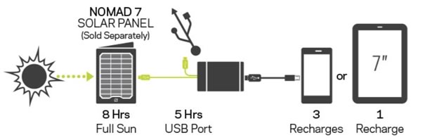 Jak naładować power bank Goal Zero