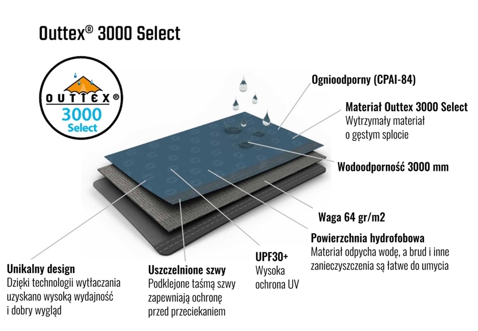 outtex 3000 select outwell