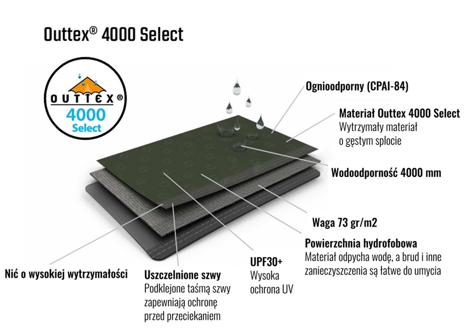 outtex 4000 outwell