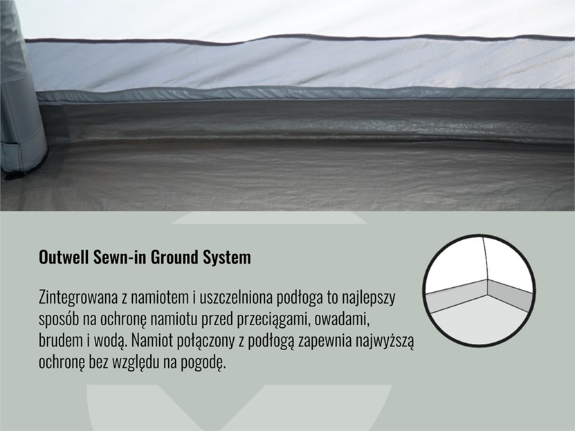 Outwell Sewn-In Ground System 