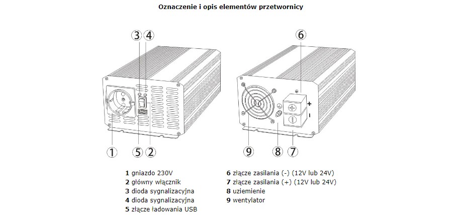 Opis elementów przetwornicy Azo