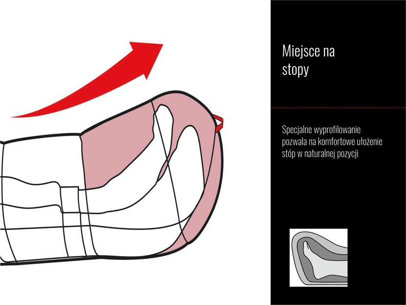 Robens śpiwór couloir