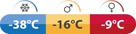 robens gully 1200 zakres temperatur