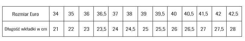 tabela rozmiarów K2 rolki damskie