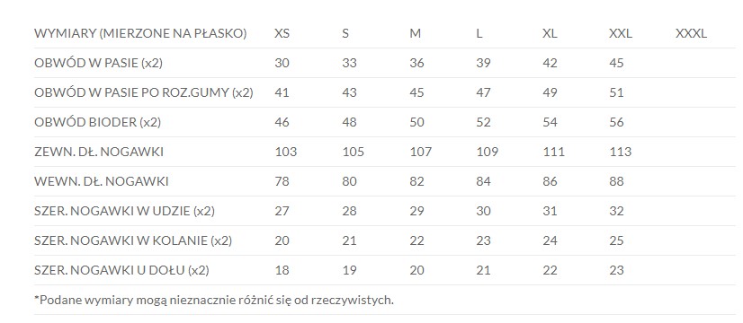 tabela rozmiarów Vino Lady plus Milo