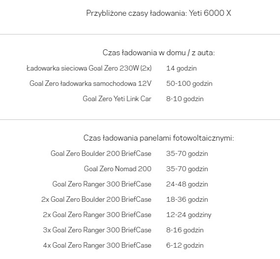 yeti 6000 x czas ładowania